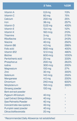 Комплекс витаминов для мужчин Mega Vitamins for Men Quamtrax 60 таблеток