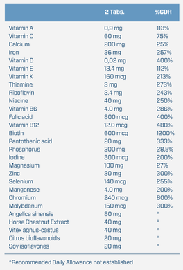 Комплекс вітамінів для жінок Mega Vitamins for Men Quamtrax 60 таблеток